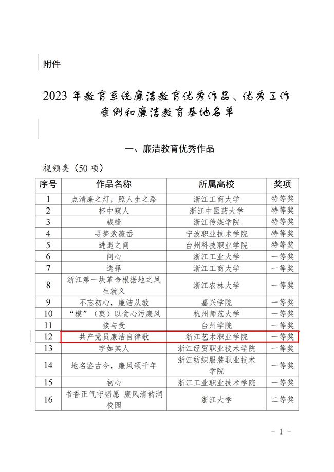 由章蔓丽、孙建国创作的《共产党员廉洁自律歌》，获全省教育系统廉洁教育系列活动优秀视频作品一等奖.jpg