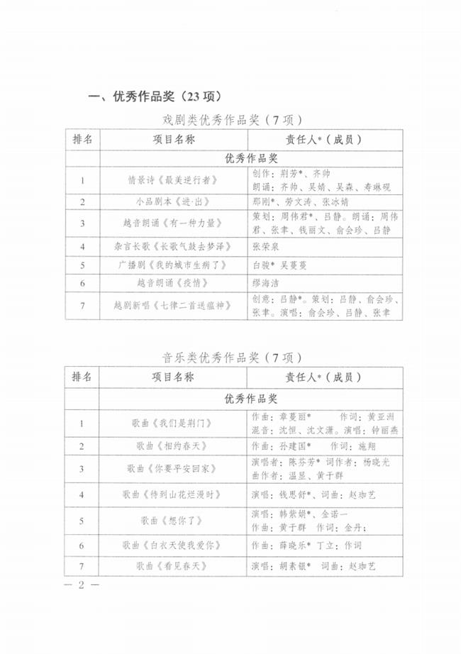 1_关于公布欧美黑人巨大videos精品_欧美黑人巨大xxxxx_欧美黑人乱大交_欧美黑人乱大交_欧美黑人牲交videossexeso_欧美黑人添添高潮a片www_欧美黑人添添高潮a片www_欧美黑人性暴力猛交喷水黑人巨大2020年“抗疫情”主题文艺作品评选活动结果的通知_01.png 1_关于公布欧美黑人巨大videos精品_欧美黑人巨大xxxxx_欧美黑人乱大交_欧美黑人乱大交_欧美黑人牲交videossexeso_欧美黑人添添高潮a片www_欧美黑人添添高潮a片www_欧美黑人性暴力猛交喷水黑人巨大2020年“抗疫情”主题文艺作品评选活动结果的通知_01.png